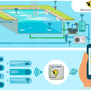Automatización de piscinas y jardines