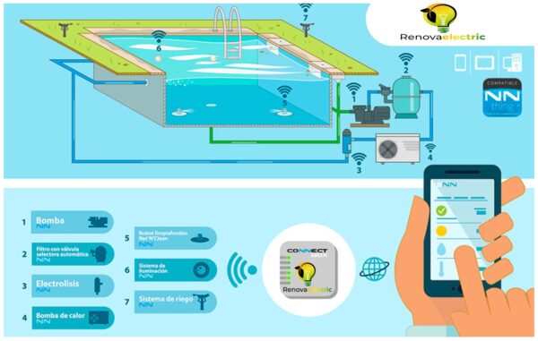 Automatización de piscinas y jardines